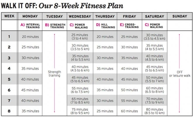 8 Week Fitness Plan