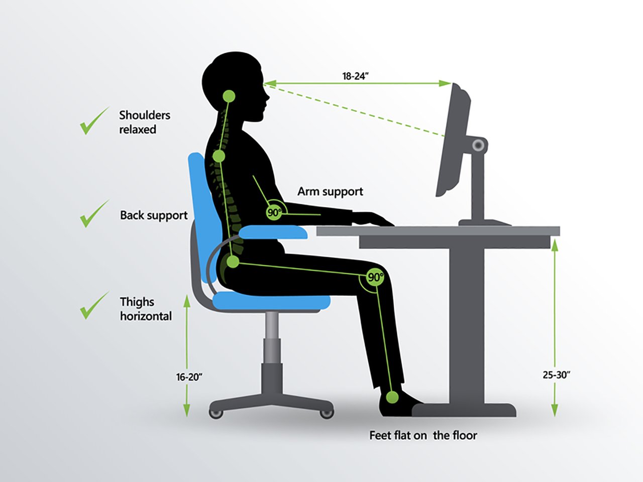 A person sitting correctly at a work from home desk to illustrate basic home office ergonomics.