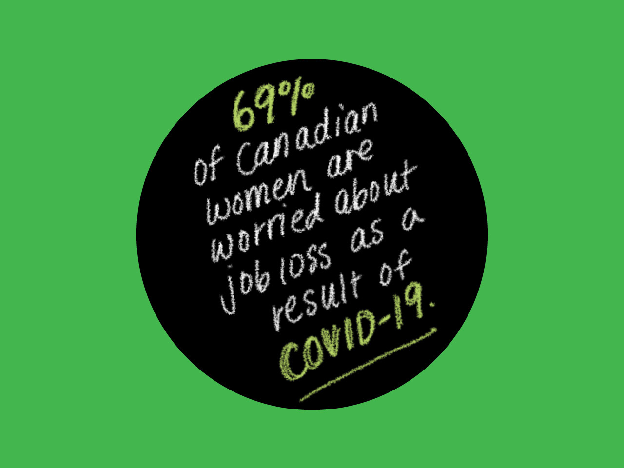 A statistic that reads: 69% of Canadian women are worried about job loss as a result of COVID-19. 
